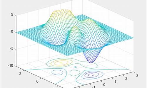 matlab中ikine的源码_matlab 源码